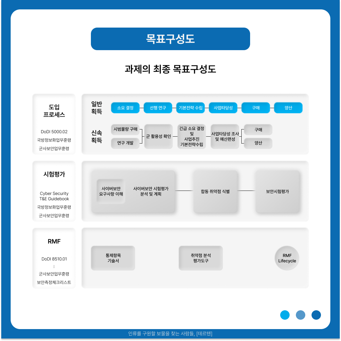 국방무인이동체 정부과제-5.png